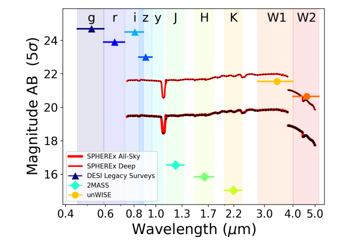SPHEREx sensitivity curve